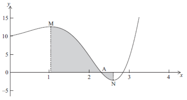 image essential to understanding the question