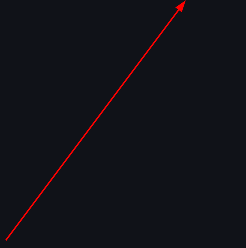 Diagram of a vector V from origin to (3,4)